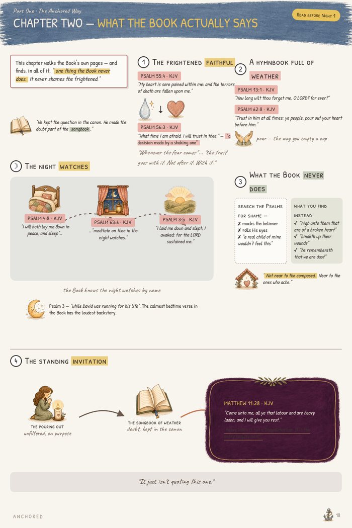 Chapter Two at a glance: the whole chapter on one page, with its verses and icons
