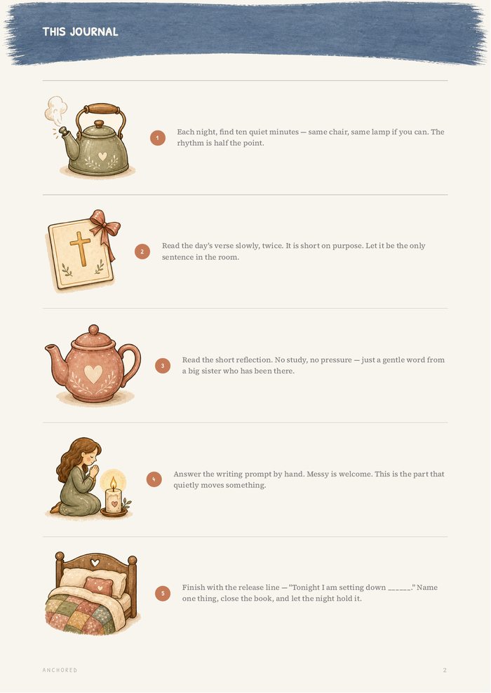 Page two of the 30-Day Edition: how the journal works, in five steps